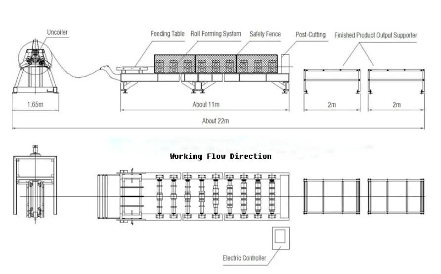 Proceso de perfilado completo