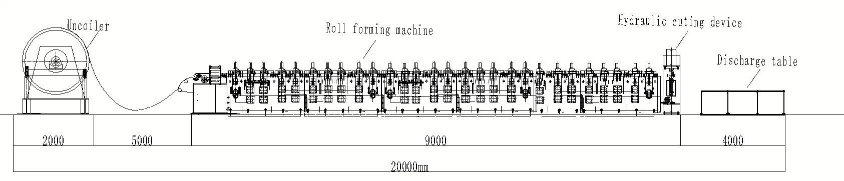 Proceso de la máquina de conformado en frío para soporte fotovoltaico solar