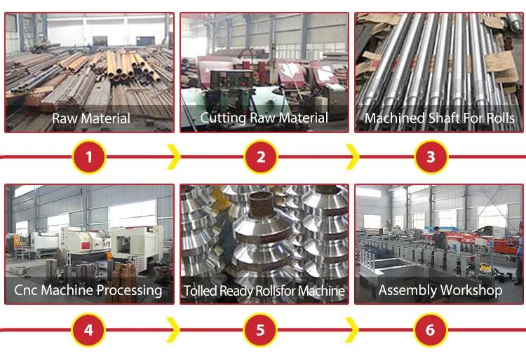 Proceso de producción