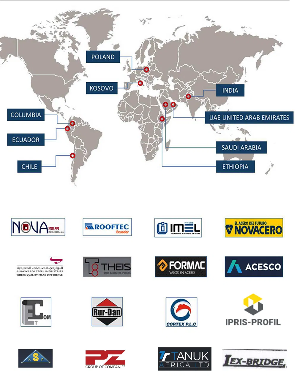 Principales clientes globales
