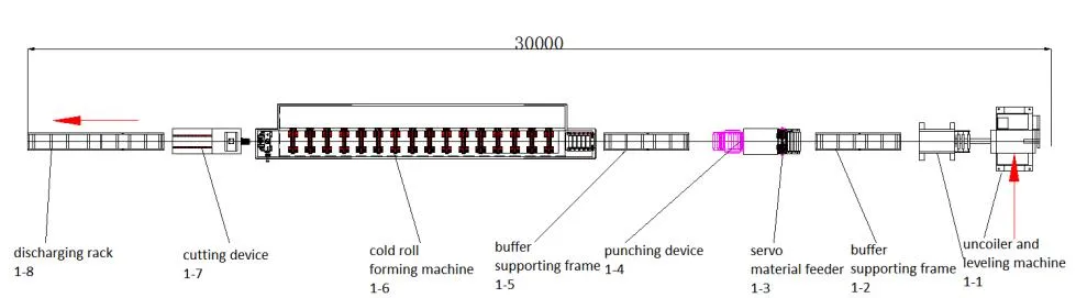 Diagrama de flujo de trabajo de la máquina de conformado en frío