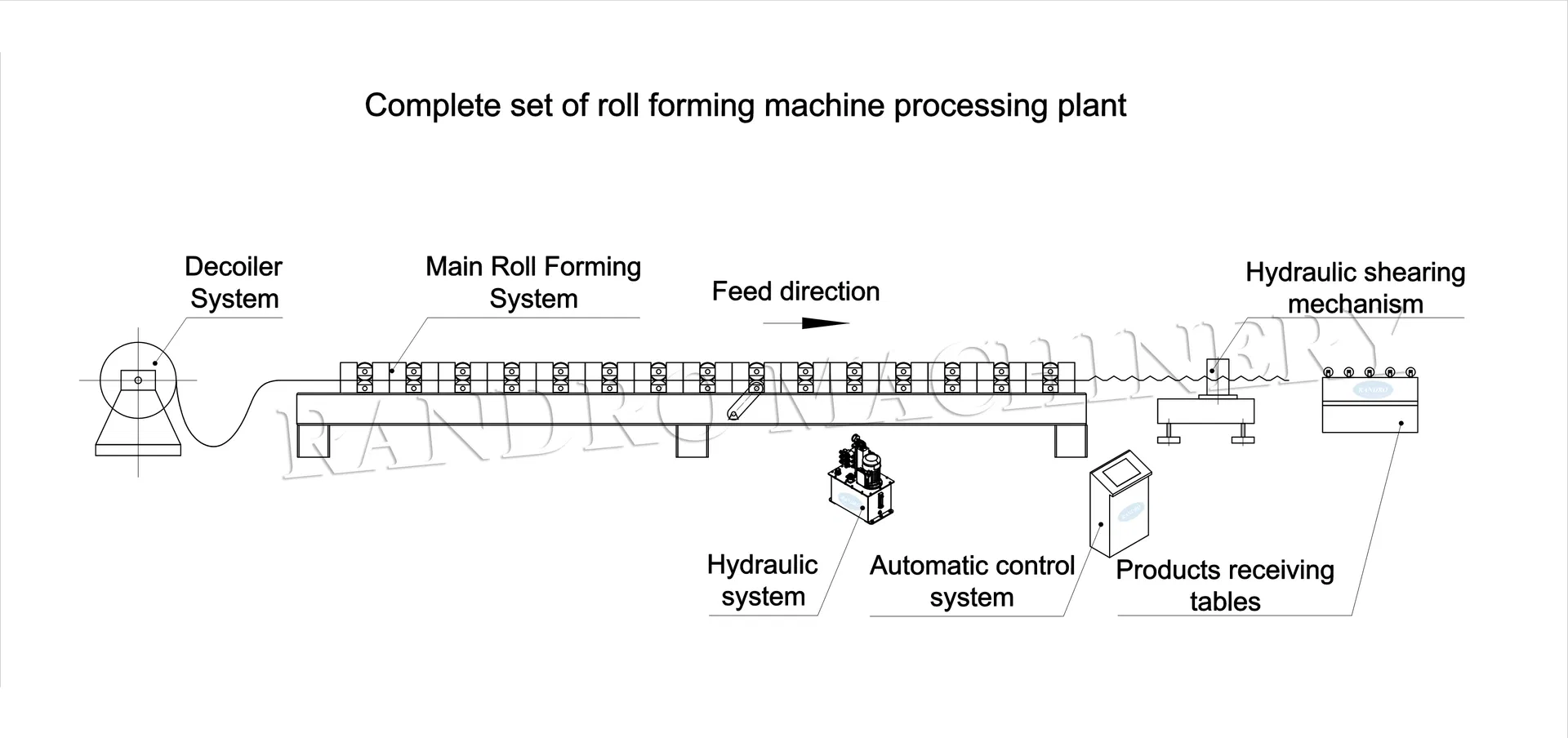 High Precision Seamless Round Rain Gutter Making Machine Full Auto Downspout Drainage Pipe Roll Former