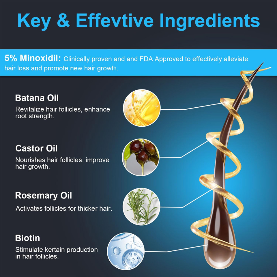 Minoxidil Hair Growth Anti Hair Lose Serum Thickening Treatment