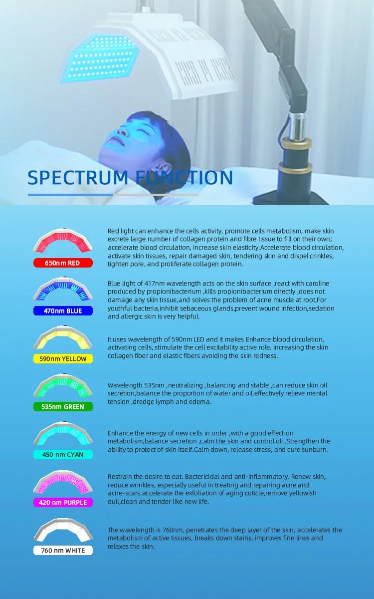 PDT Spectrum 2