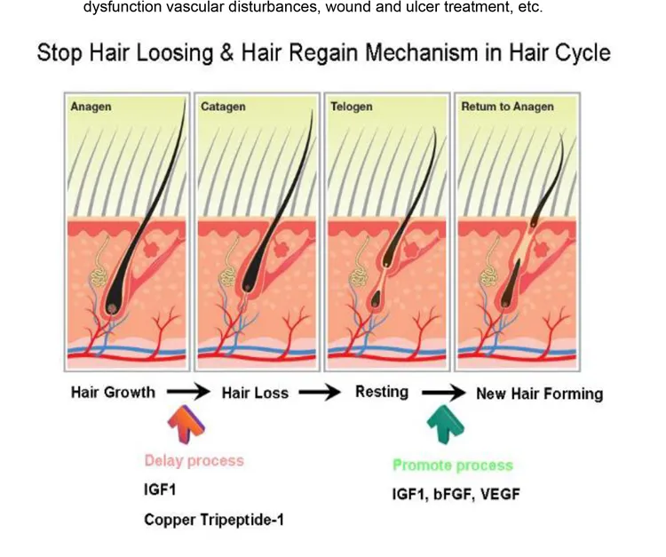 Scalp Care Machine 3