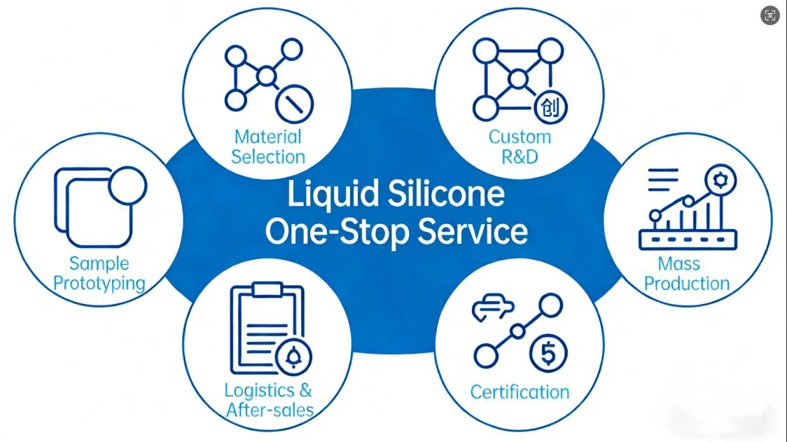 Silicone Cleaning Brushes Banner