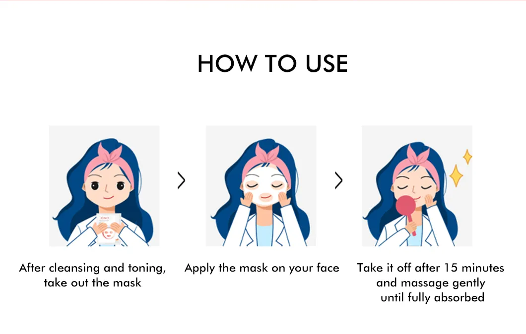 Facial Mask Showcase