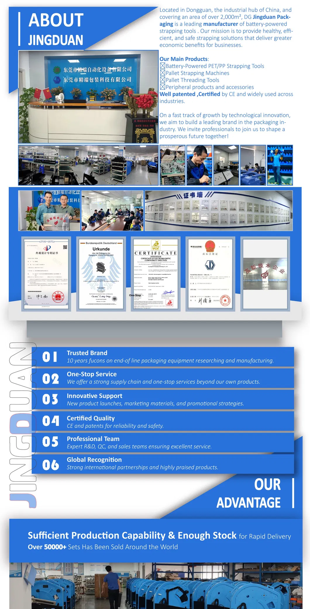 Perfil de la empresa parte 1