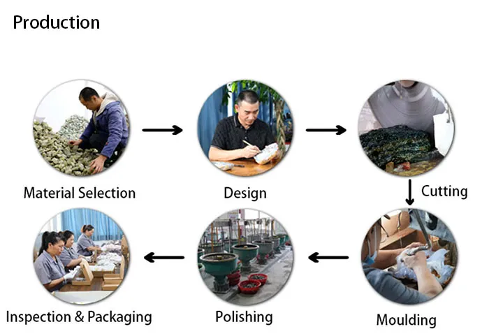 Proceso de producción tallado a mano y embalaje