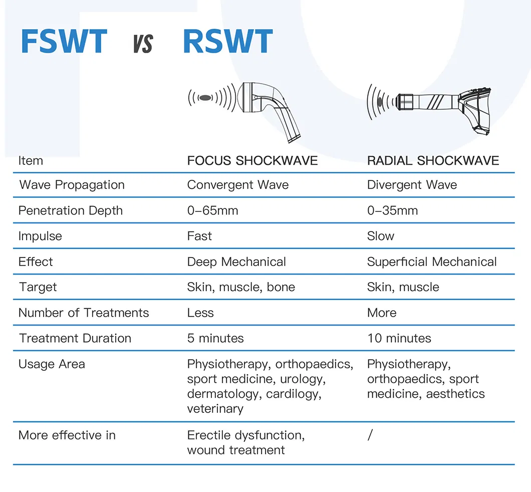 Herramienta Ergonómica de Recuperación Muscular para una Terapia Efectiva de Puntos Gatillo