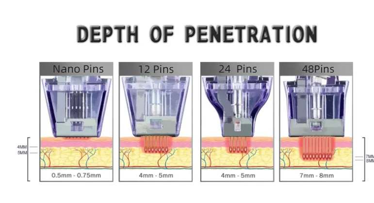 Herramienta Profesional de Rejuvenecimiento de Piel con Tecnología de RF y Microneedle