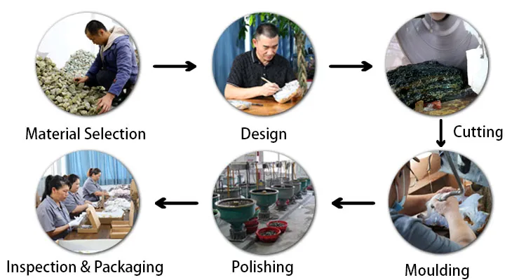 Proceso de producción y embalaje