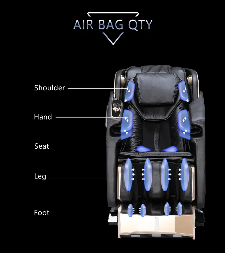 Bolsas de aire de cuerpo entero