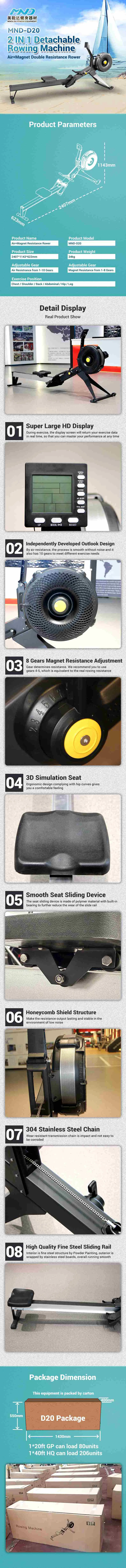 Product Details View