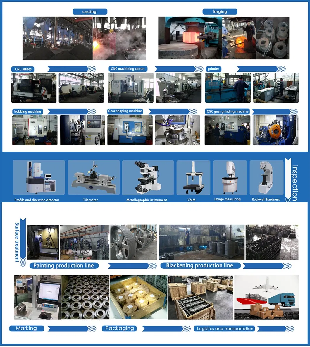 Production Process Flow