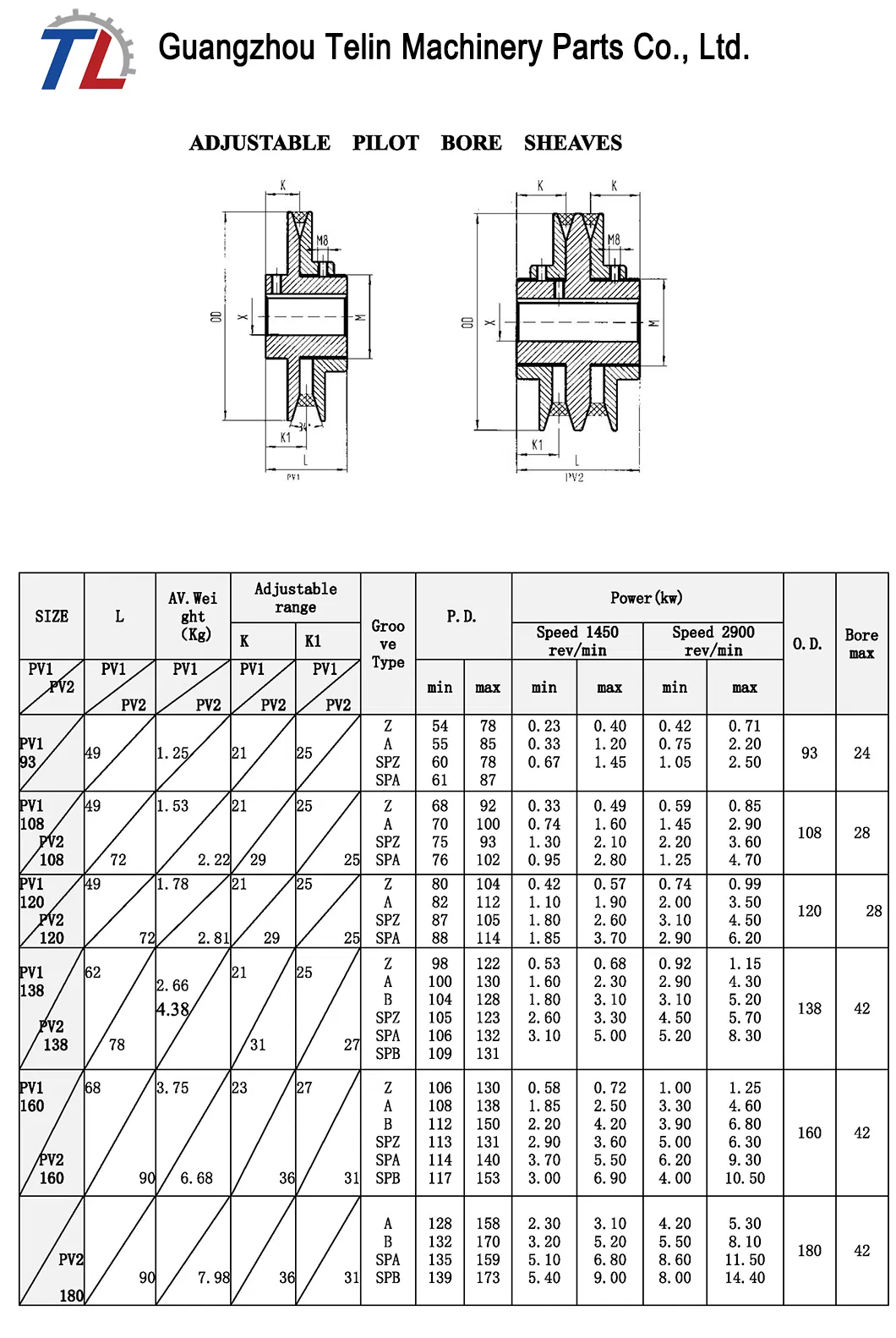 V Belt Pulley Sheave