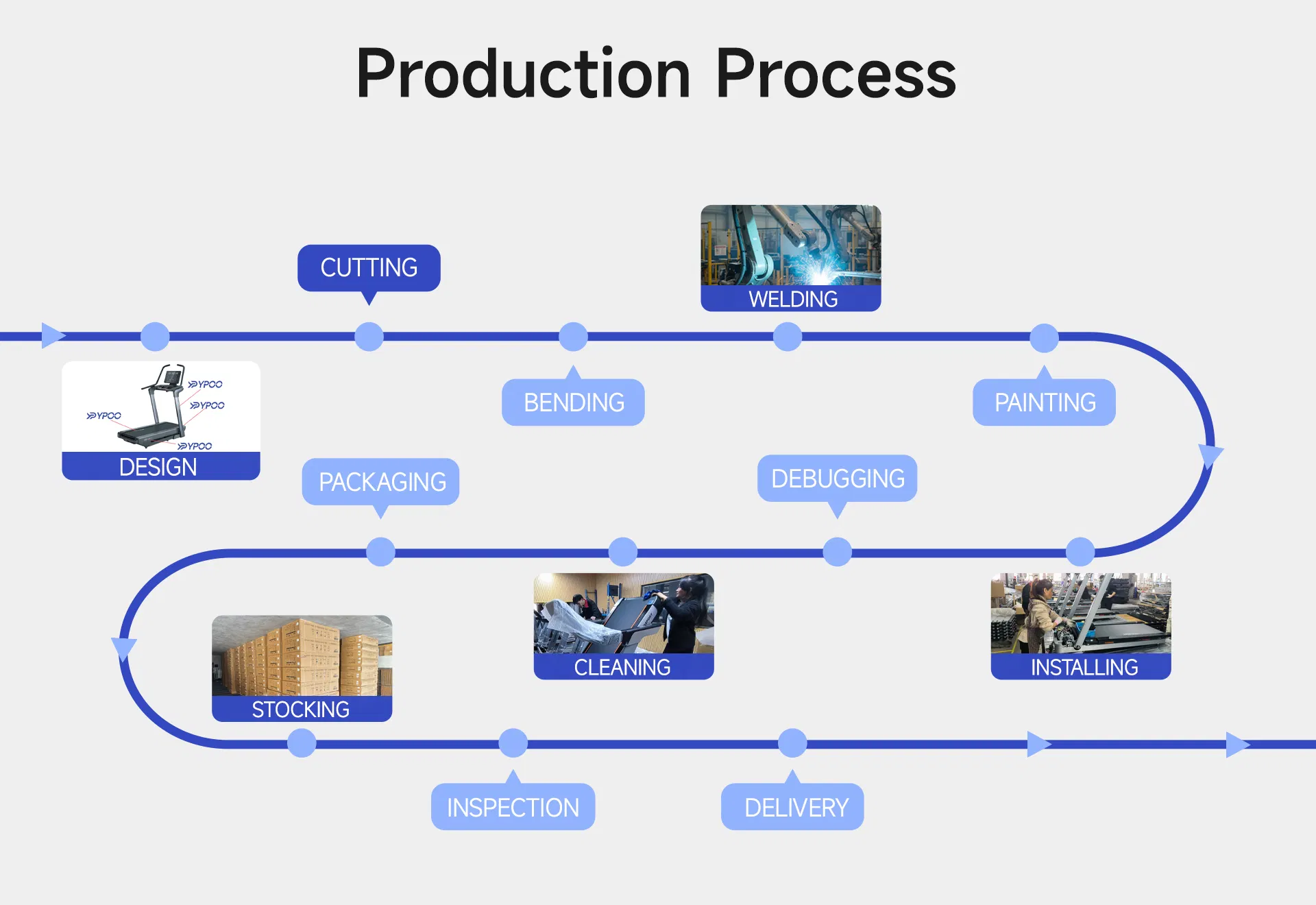 V6 Rowing Machine Feature 2