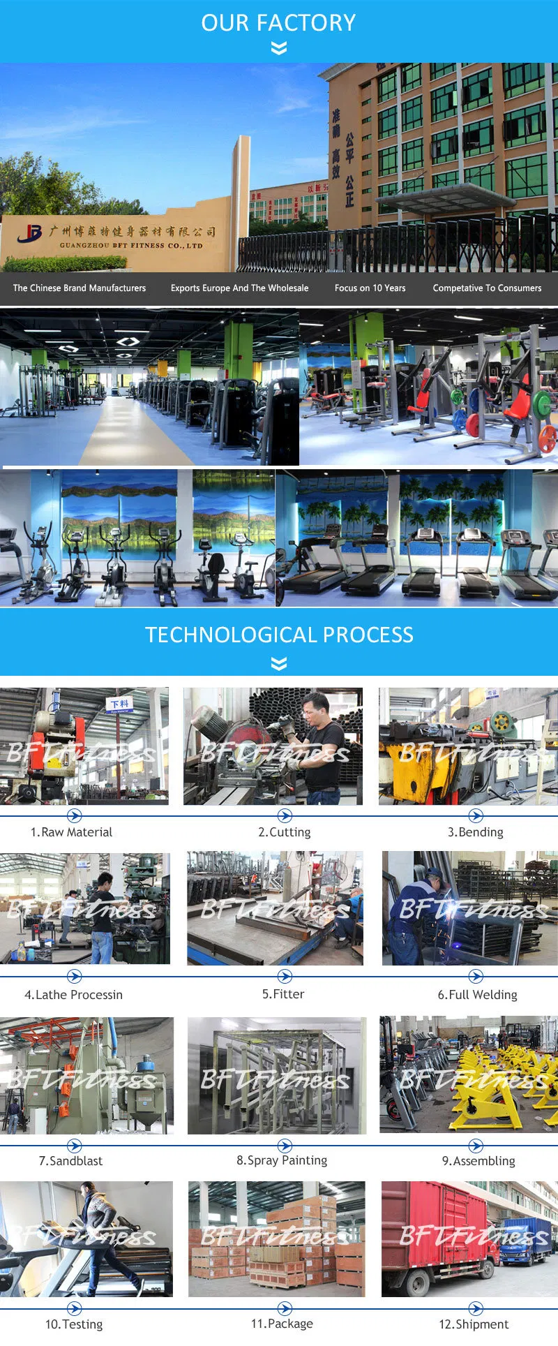 Fitness Equipment Production
