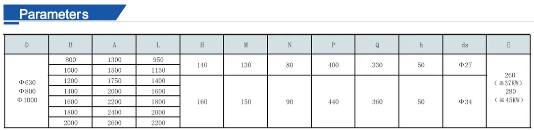 Product Parameters 2