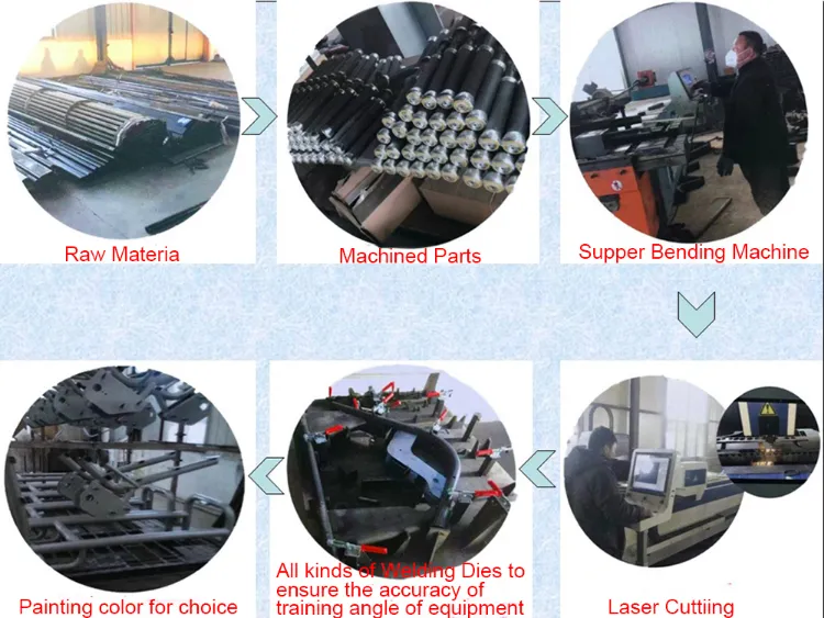 Technological Process