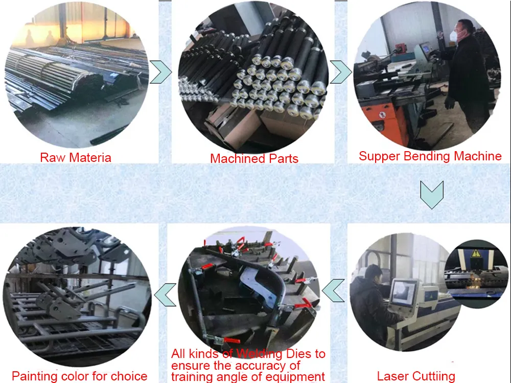 Technological Process