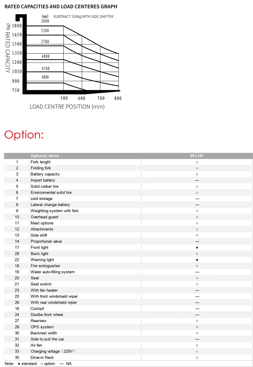 Electric Forklift View 3