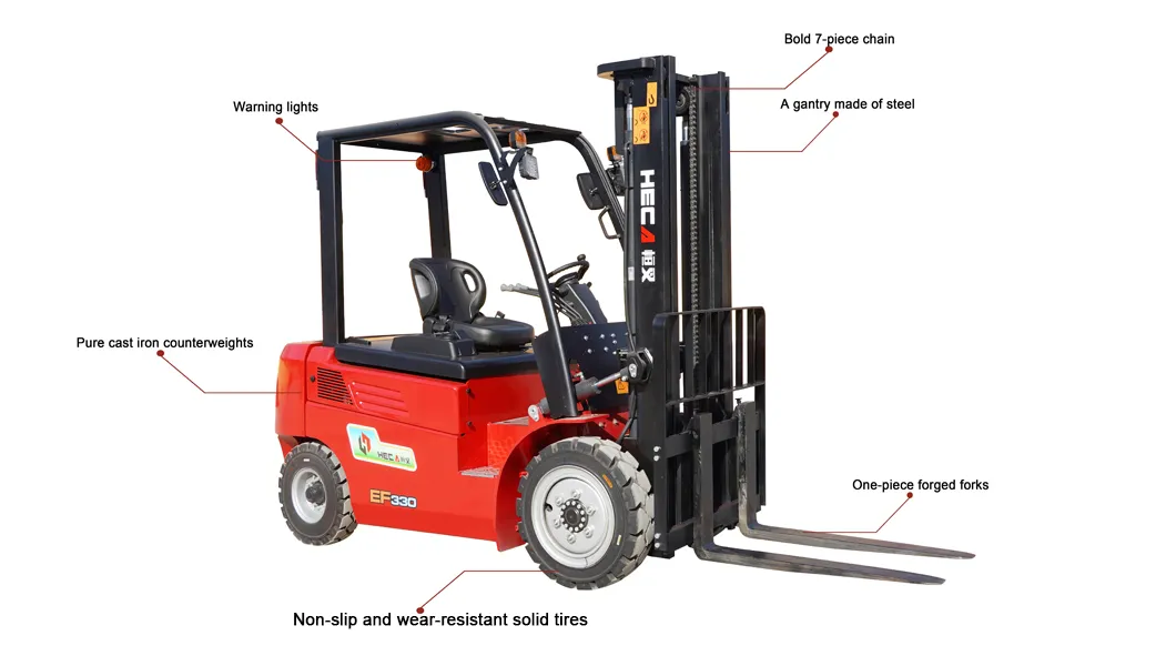 Forklift Characteristics