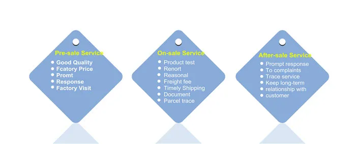 Maintenance Service 2