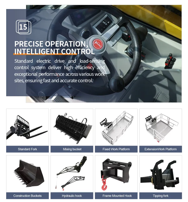 Auxiliary Tools Display