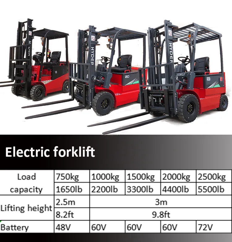 Detailed Forklift View