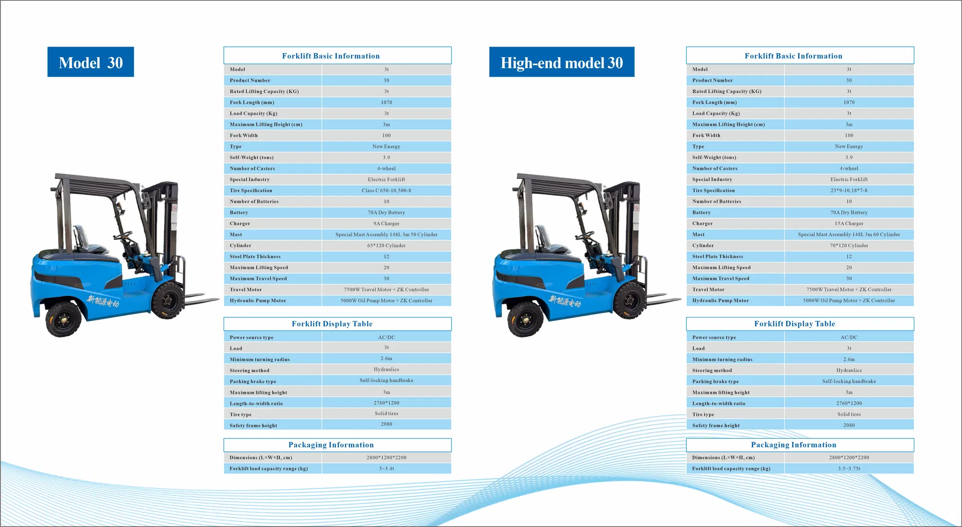 Forklift Feature Banner 3