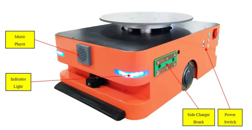 Internal Structure 2