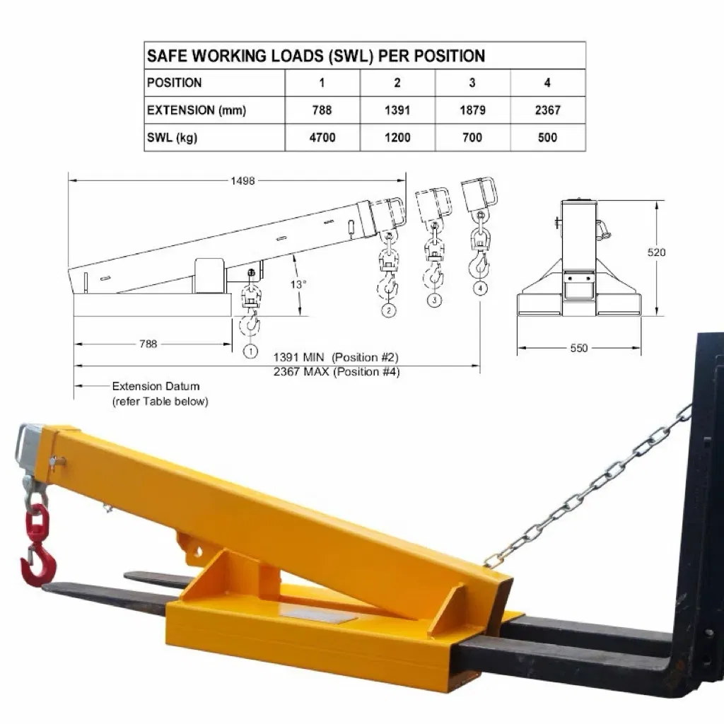 Adjustable Forklift Jib