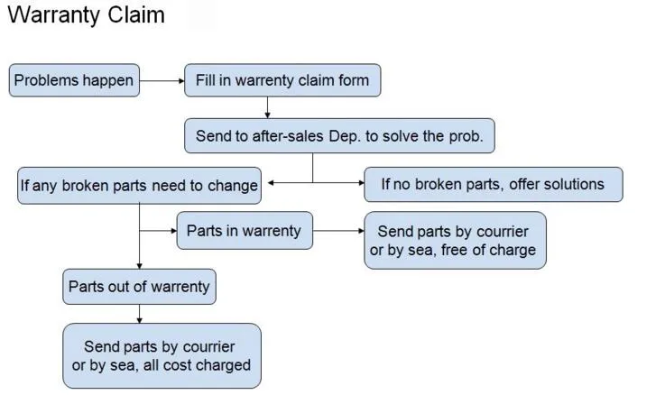 Maintenance Service 1