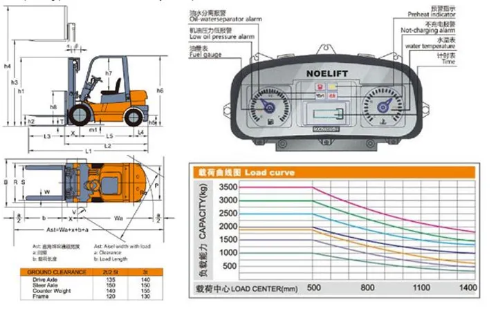 LPG Forklift Overview