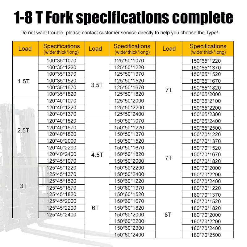 Heavy-Duty Forklift Extensions for Enhanced Load Handling Performance