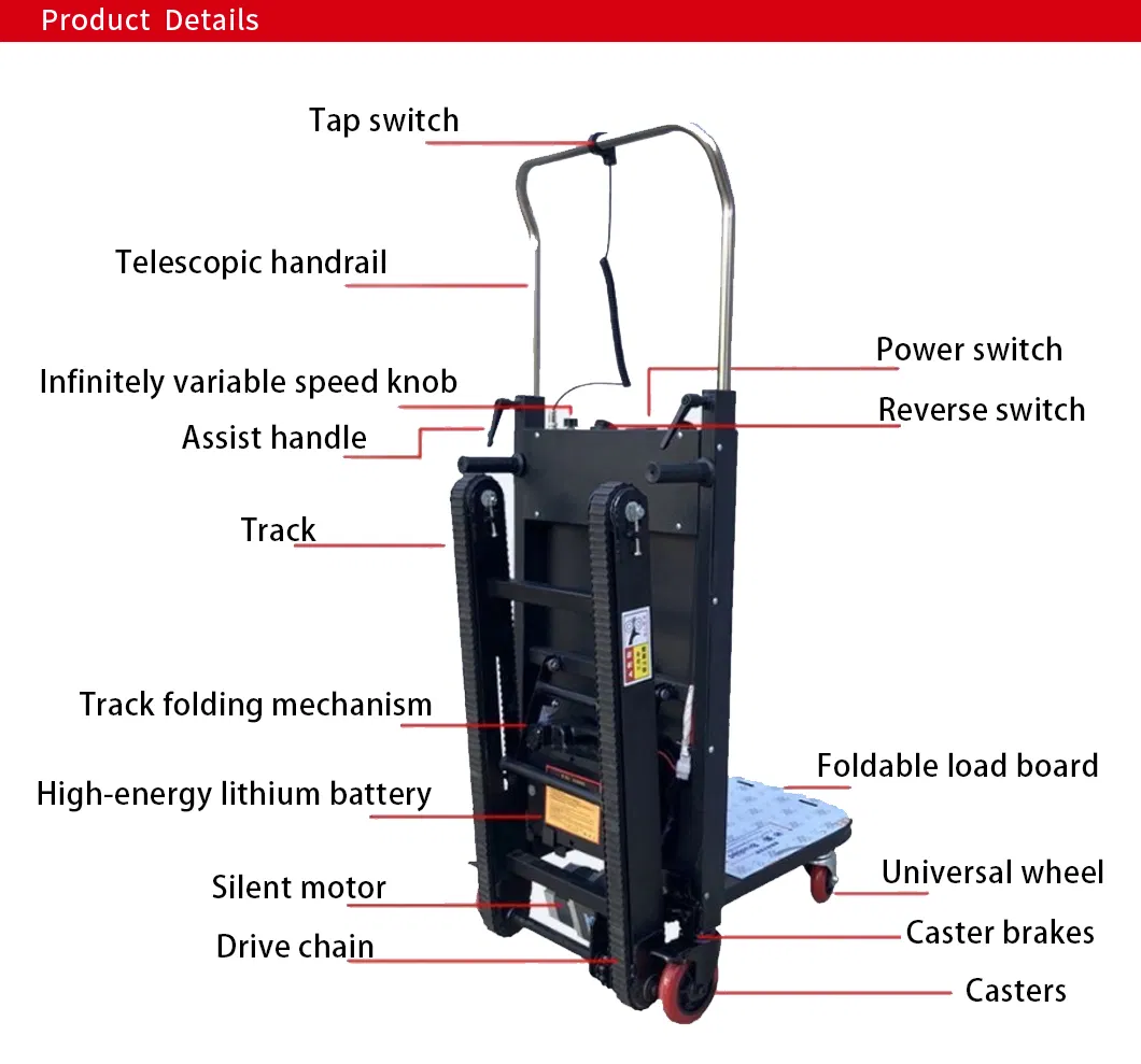 Product Structure Diagram
