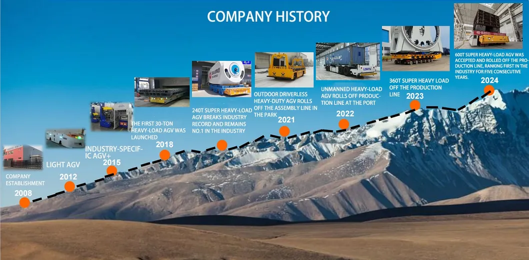 Technical Specifications