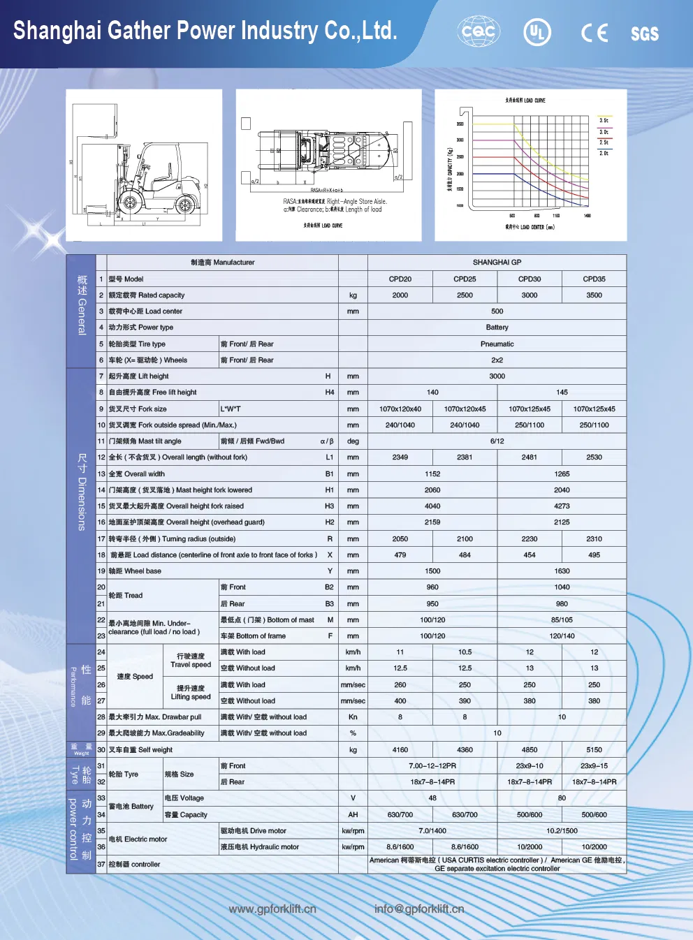 Battery System