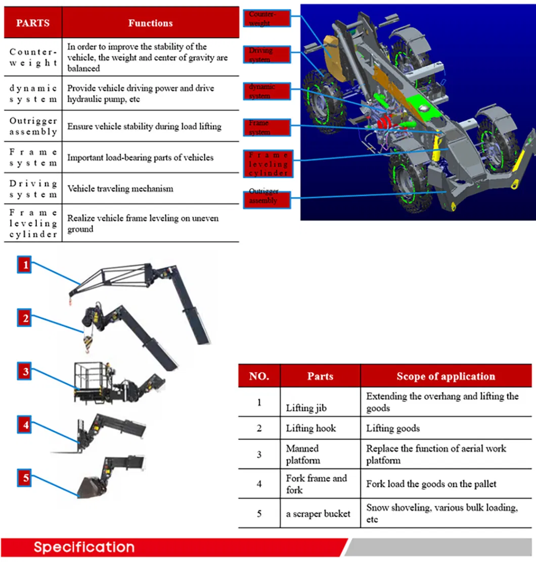 Telescopic Handler View 1