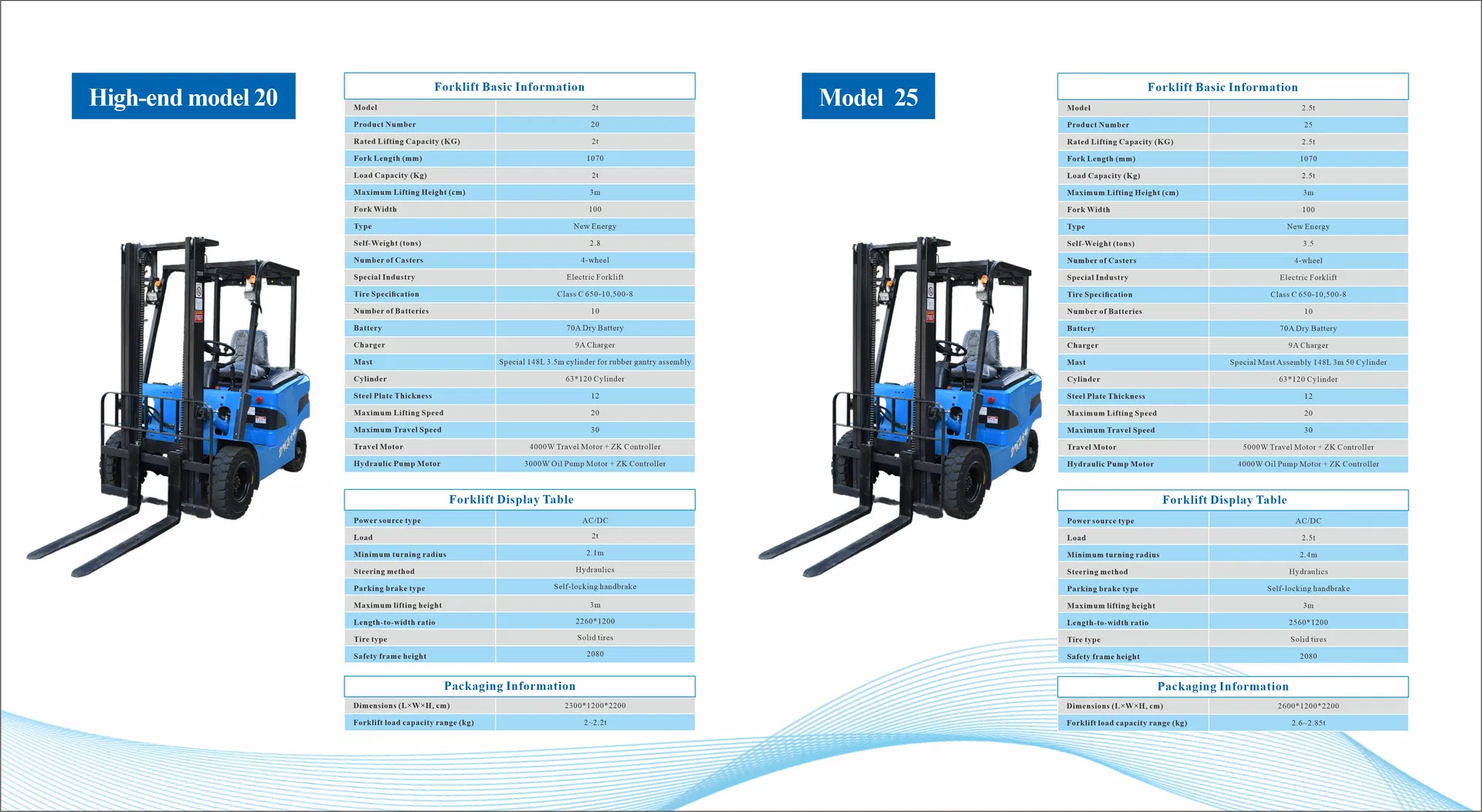 Forklift Feature Banner 2