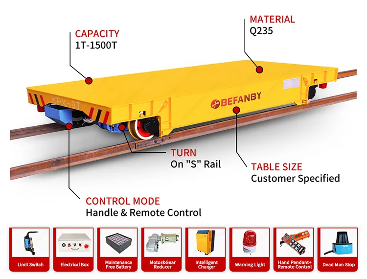 Detailed Photos of Transfer Trolley