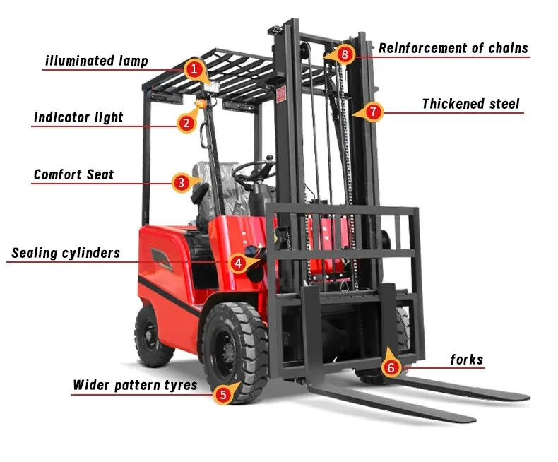 Electric Forklift Detail 8