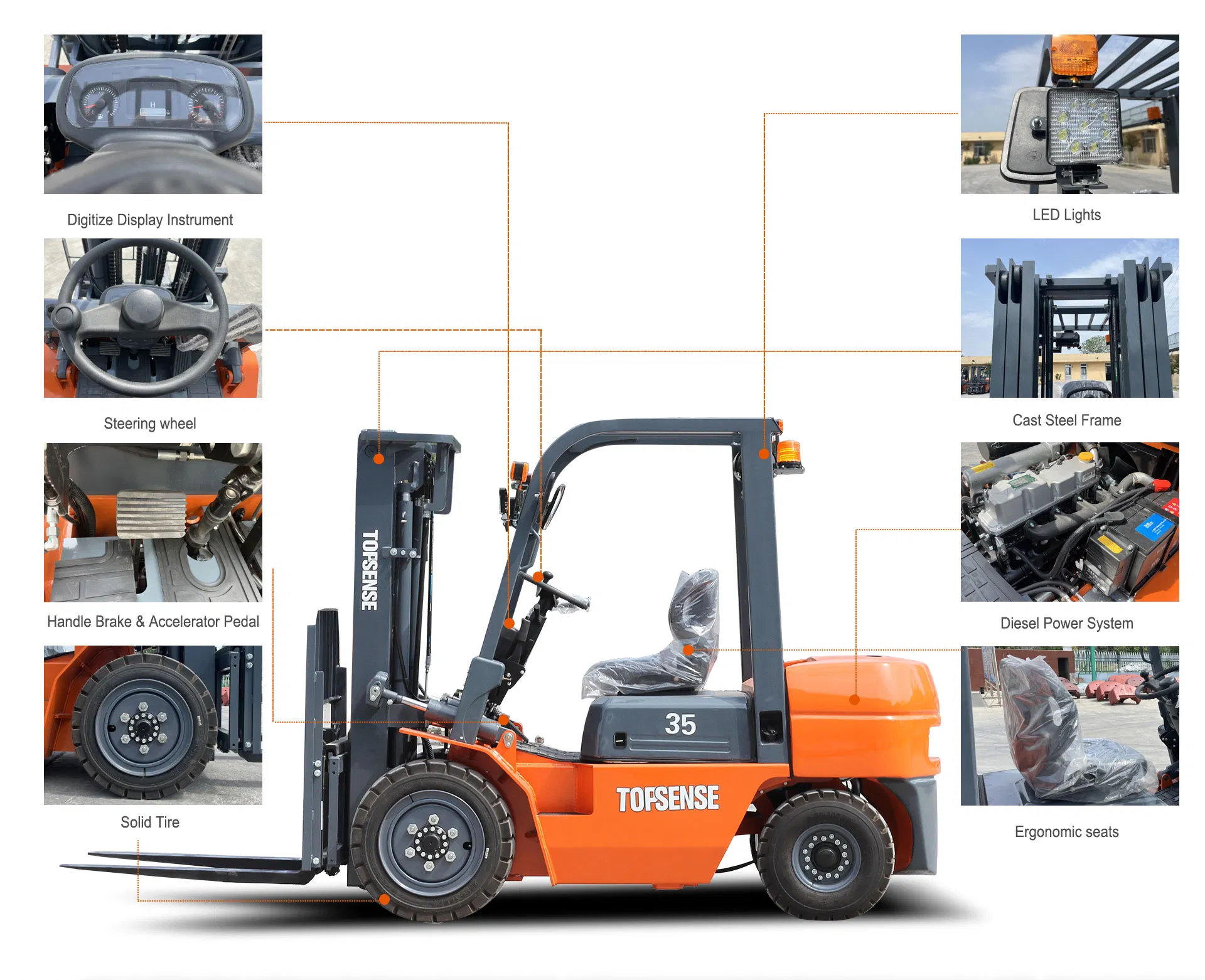 Forklift Features 1