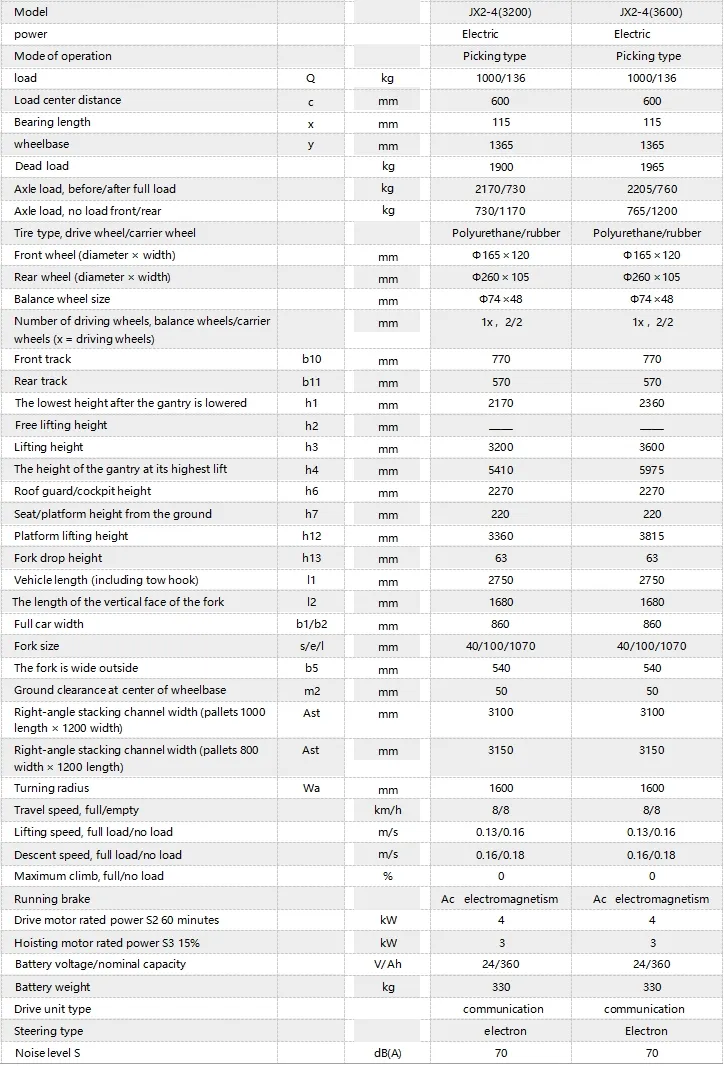 Specification Sheet 2