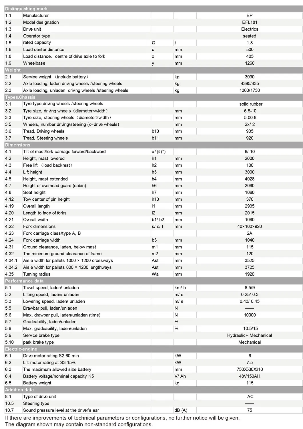 Electric Forklift View 1