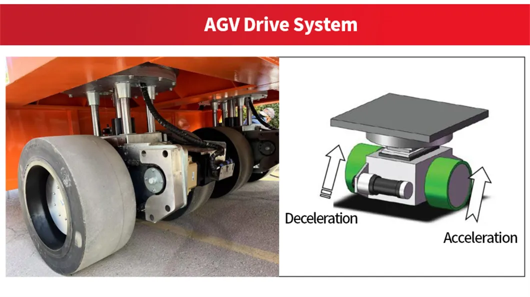 Drive System