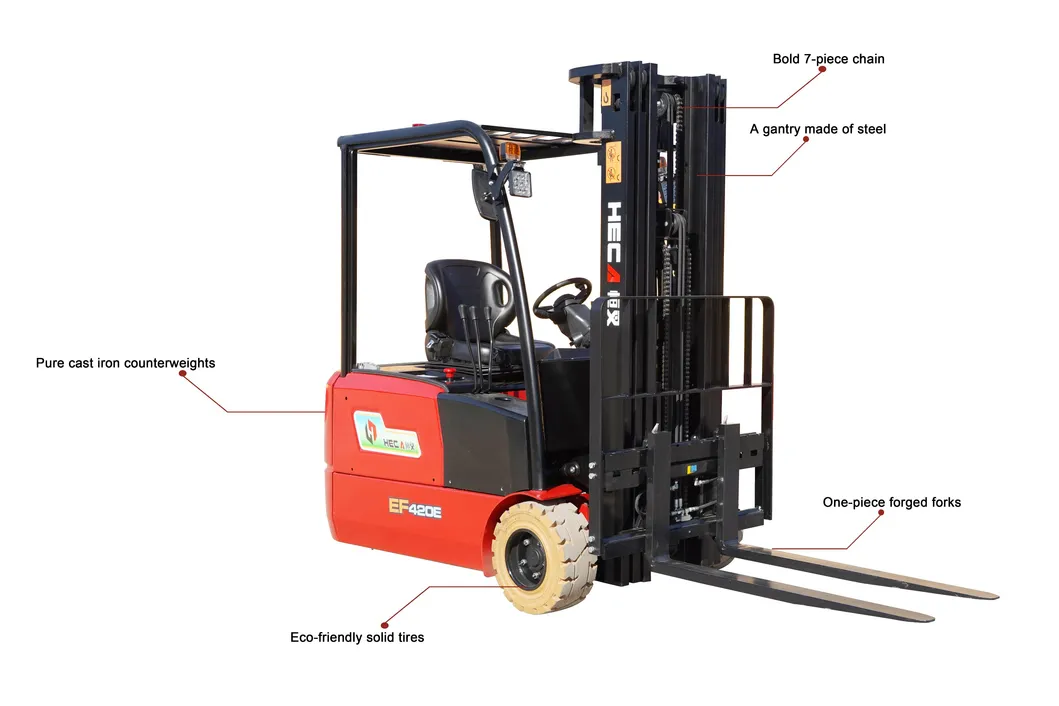 Ergonomic Forklift