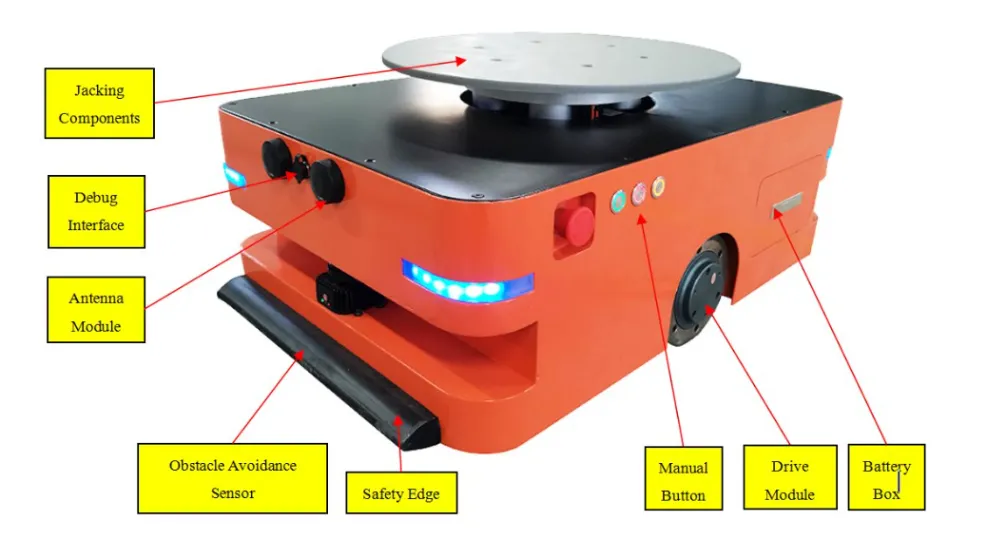 Internal Structure 1