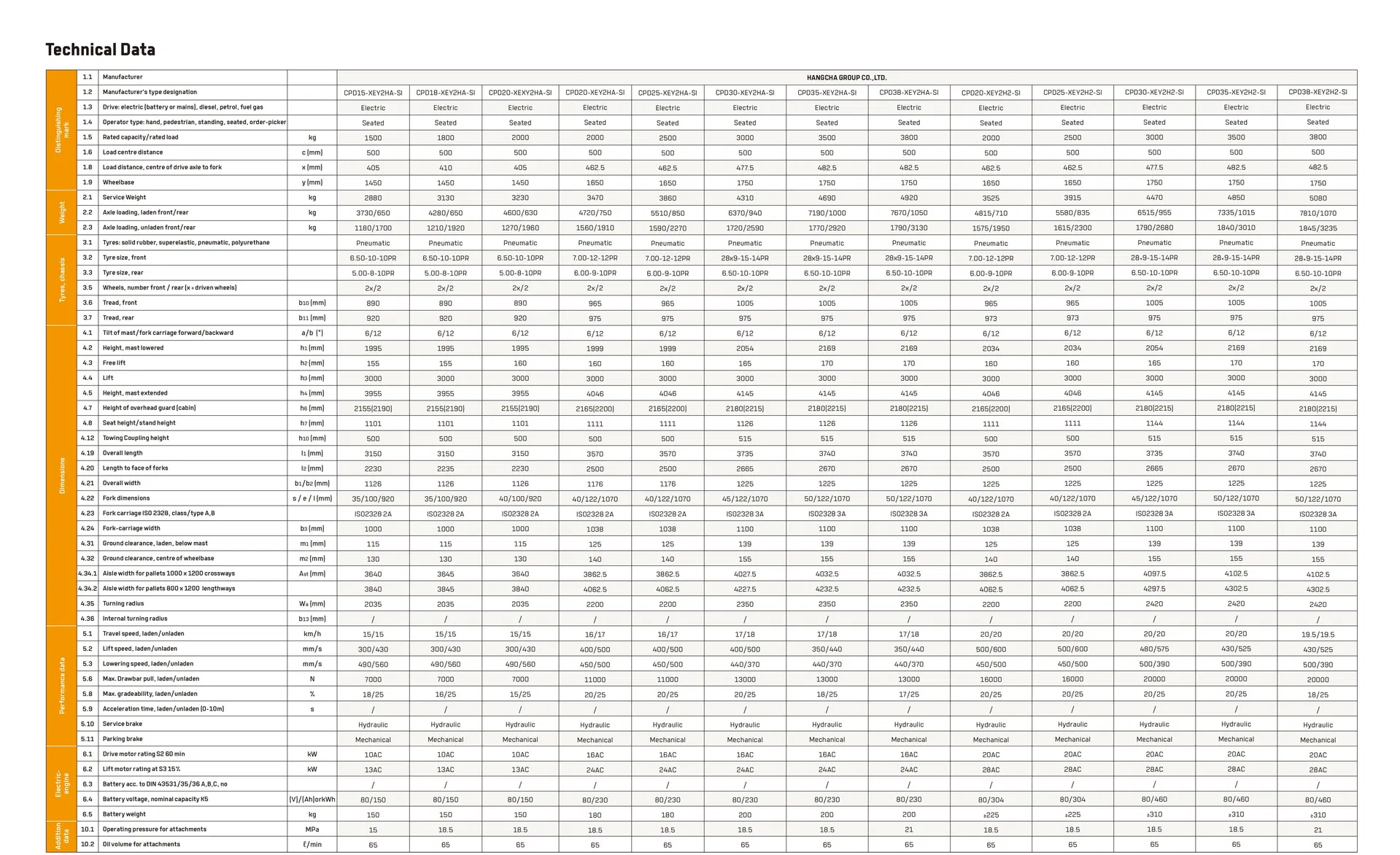 Lithium Battery Technology